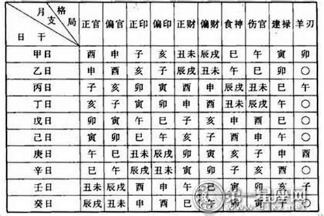 稼穡格|八字格局稼穑格 – 从格八字稼穑格标准